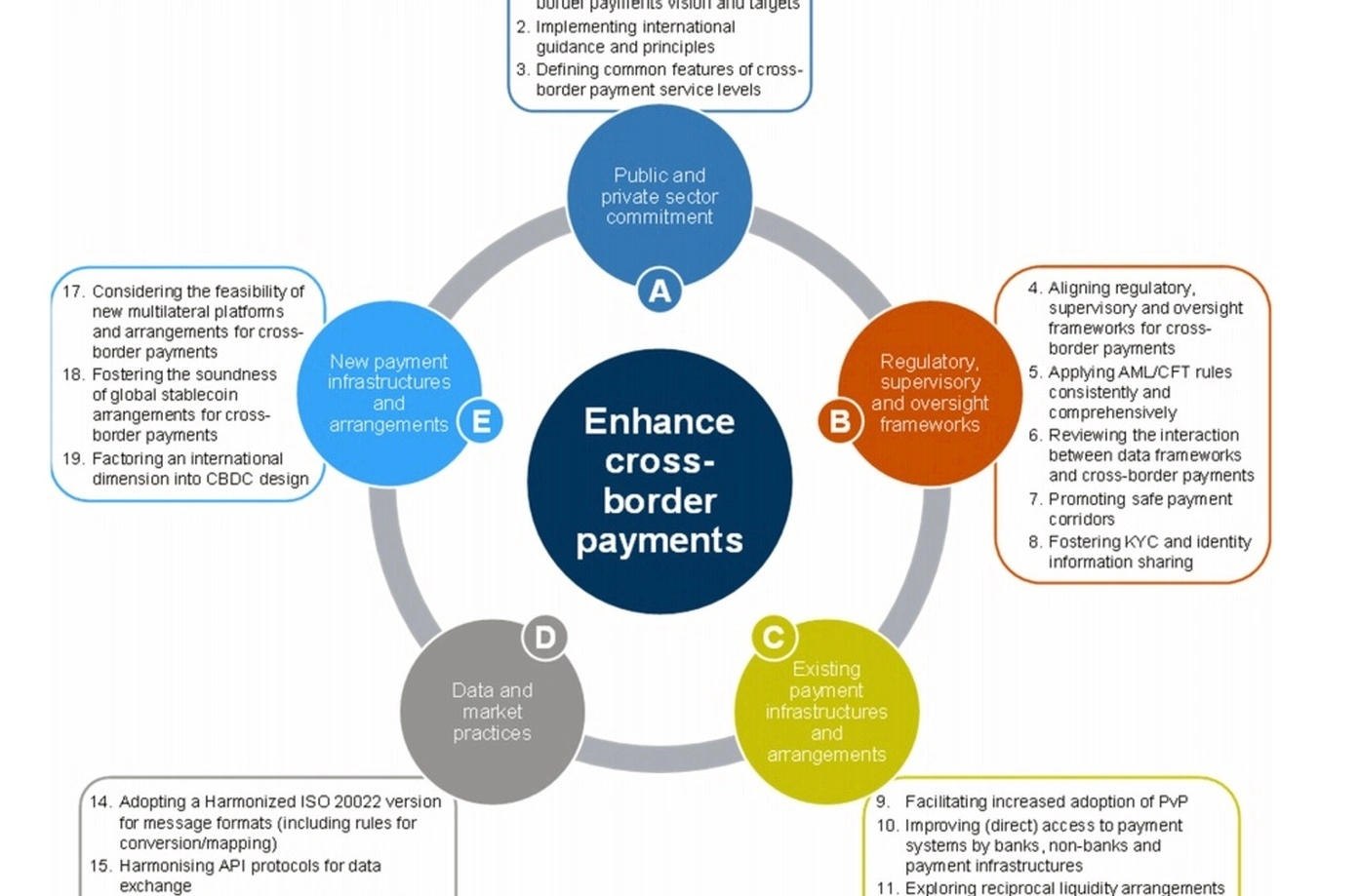 Cross-border business development