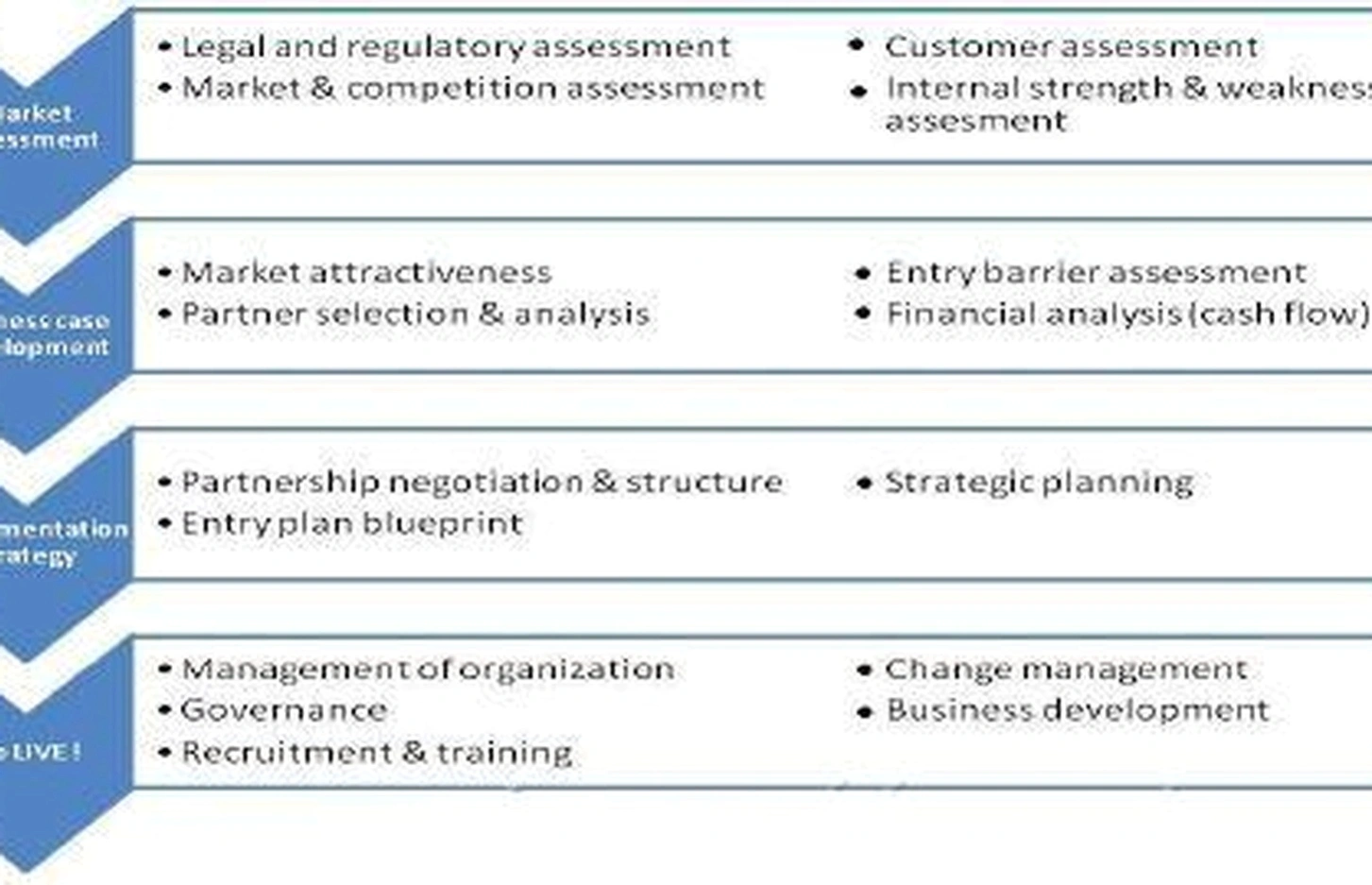 International sales strategies